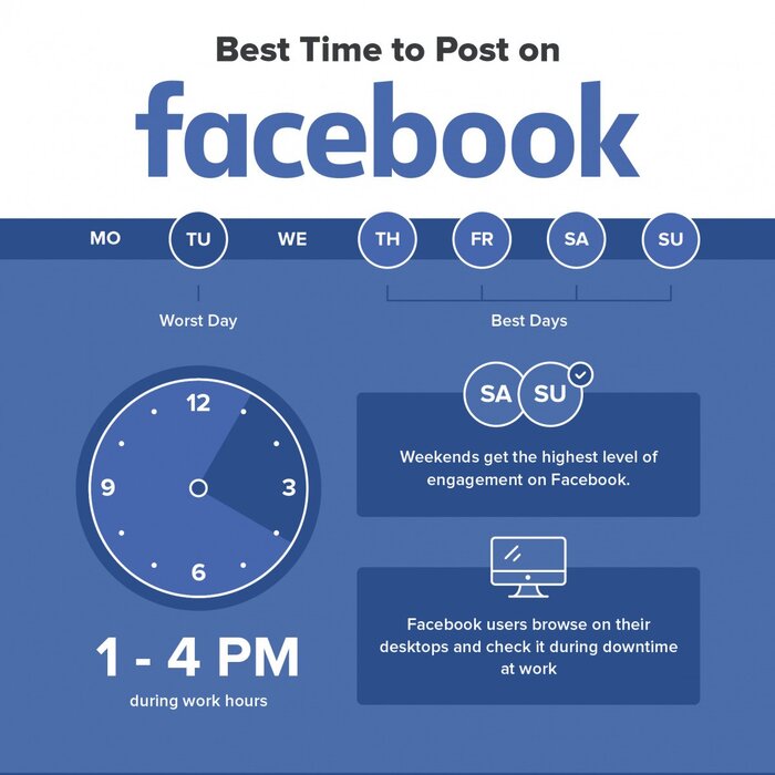 بهترین زمان پست گذاشتن در فیسبوک