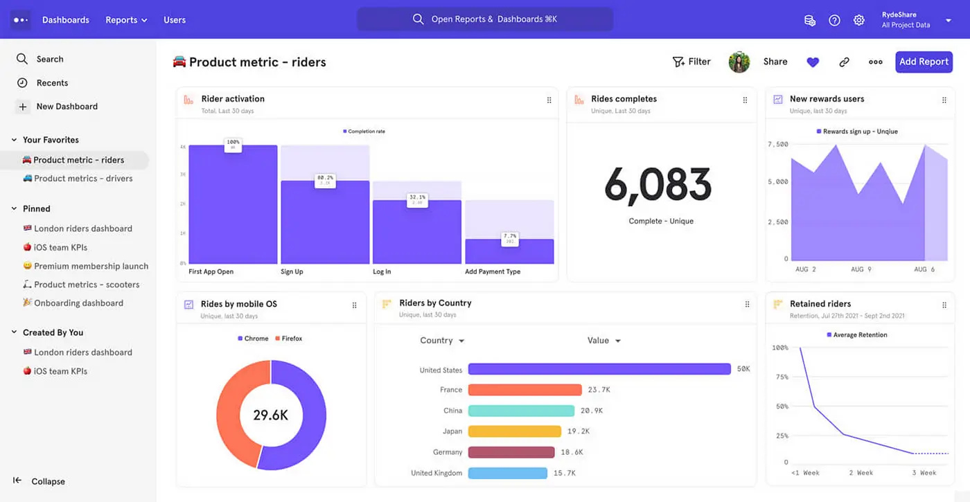 بزار جایگزین برتر برای گوگل آنالیتیکس (Google Analytics)