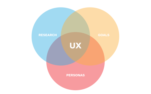 ux