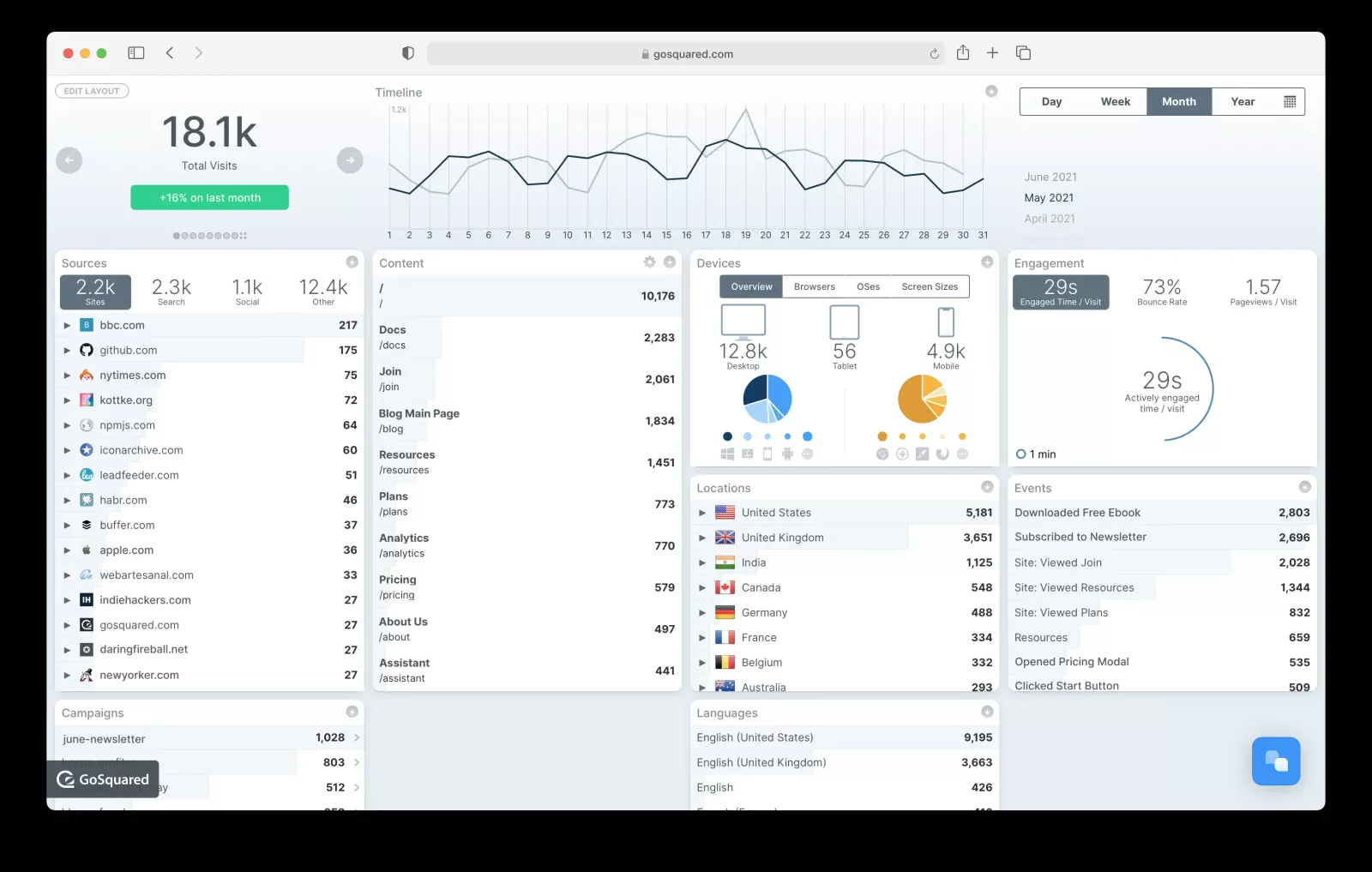  ابزار جایگزین برتر برای گوگل آنالیتیکس (Google Analytics)